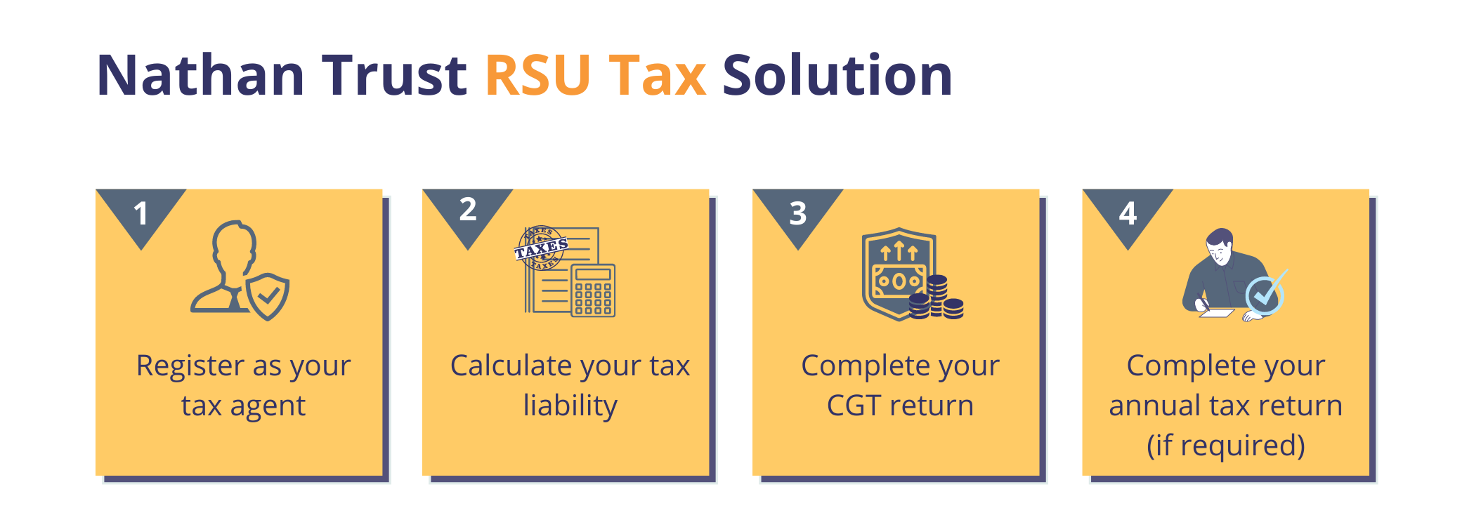 rsu-tax-in-ireland-what-you-need-to-pay-file-we-have-the-expertise